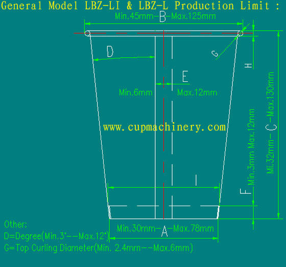 paper cup dimensions,cups sizes